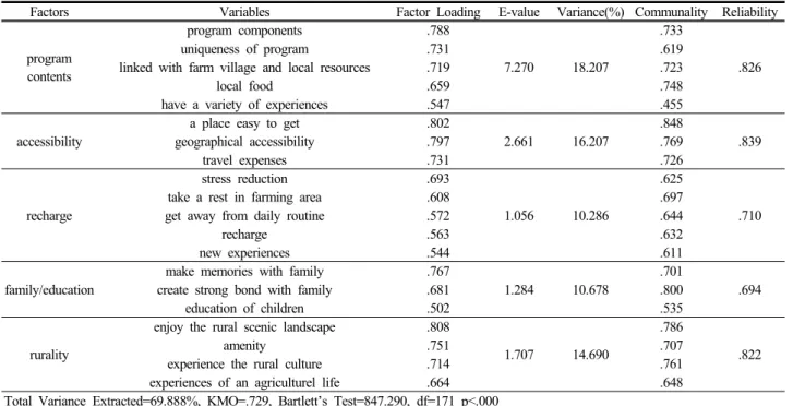 Table 4. Correlation Analysis Result