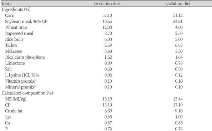 Table 1. Sow diet composition (as-fed basis).