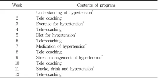 Table  1.  Contents  of  motivation-enhancing  self-management  program
