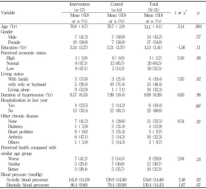 Table  2.  General  characteristics  of  participants                                                                                            N=31