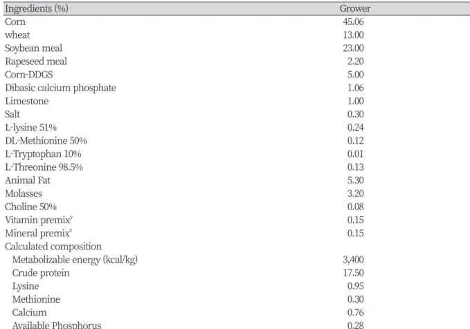 Table 1. Composition of the experimental diets (as-fed-basis).