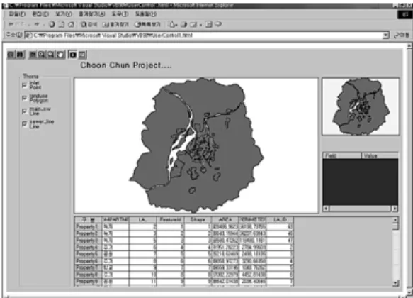 그림 16.  ActiveX Control을 이용한 Web GIS의 구현