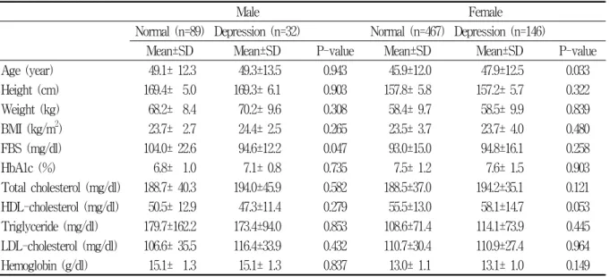 Table  1.  General  characteristics  of  study  participants
