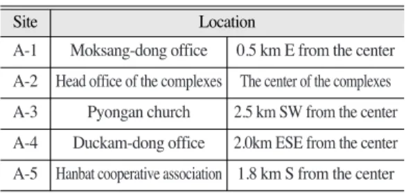 Table 1. Sampling sites