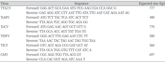 Table 1. Nucleotide sequence of primers used in this study.