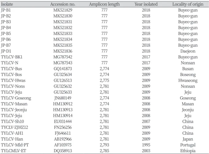 Table 2. List of begomovirus isolates and sequences used in this study.