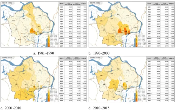 Table 3. Changes in land area by category, Gimhae city(1981~2015)