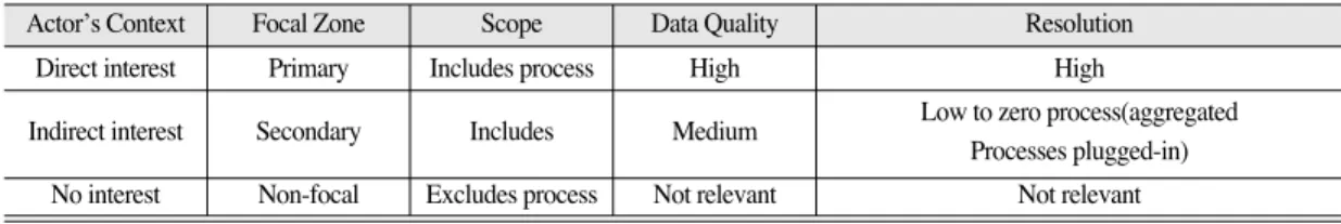 Table 1. Resolution and Data Quality in Relation to Focal Zones(Trinius et al., 1999)