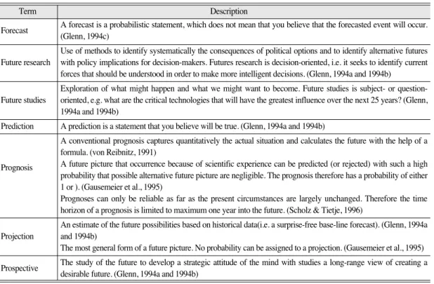 Table 4. Glossary(Pesonen et al., 2000)