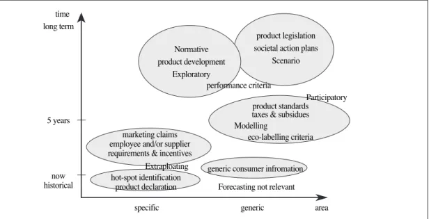 Table 5. Features of the basic scenario approaches(Pesonen et al., 2000)  What-if scenarios Cornerstone scenarios
