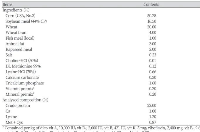 Table 1. Compositions of the basal diets (as-fed basis).