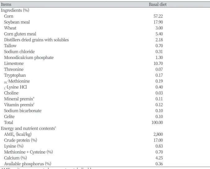 Table 1. Composition and nutrient contents of a commercial layer diet.