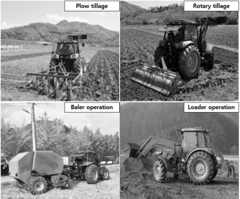 Fig. 2. Load measurement system for measuring wheel load of tractor.