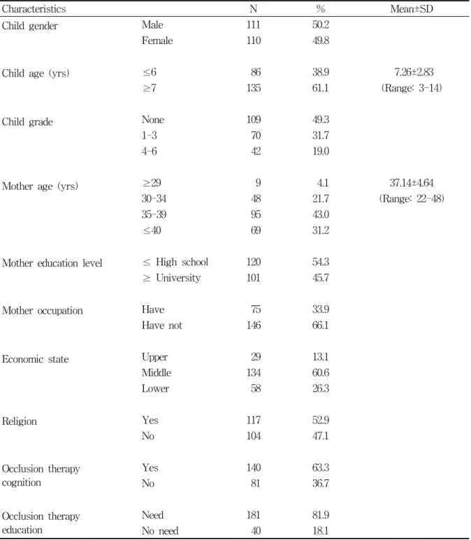 Table  1.  General  characteristics  of  the  subjects                                                    (N=221)