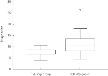 Table 2. Quantitative Analysis of Image Quality of Abdominal Solid Organs