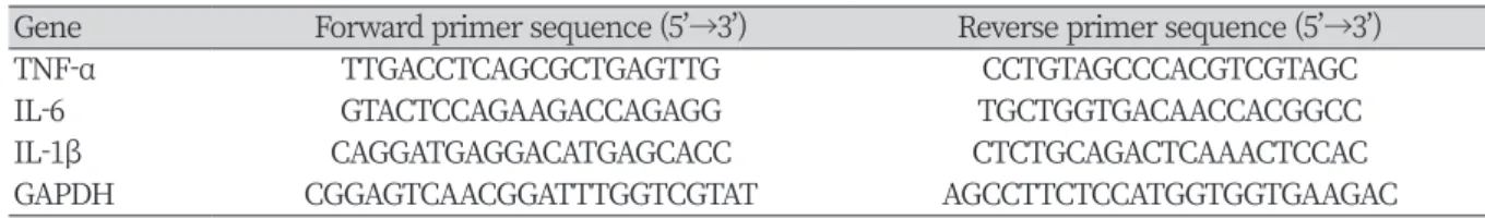 Table 1. Primer sequences for PCR amplification.