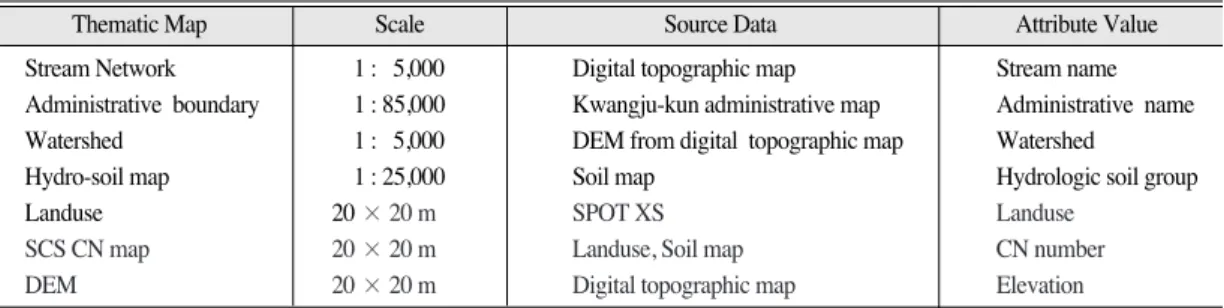 Table 1.  Thematic Layer Thematic Map Scale Source Data Attribute Value