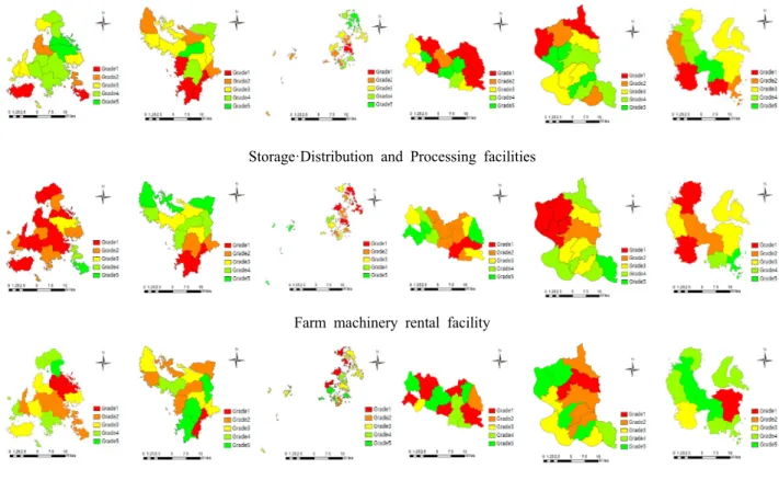 Figure 3. Analysis of Scatter Analysis by Main Grounds for GarlicStorage·Distribution and Processing facilities 