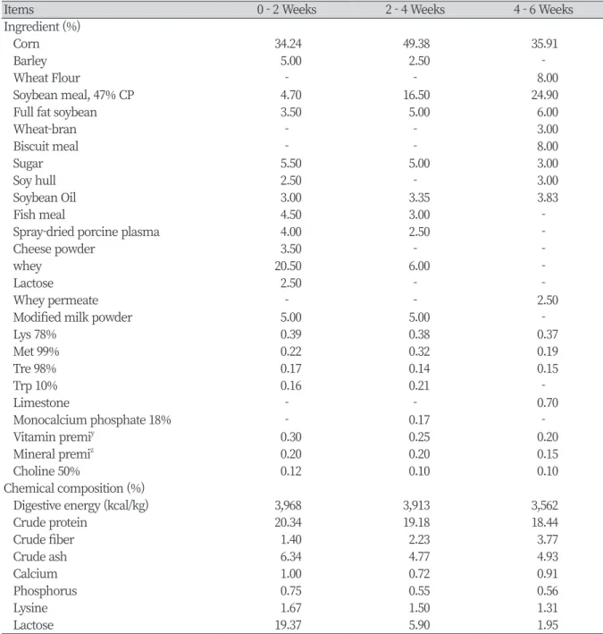Table 1. Composition of the experimental diets (as-fed-basis).
