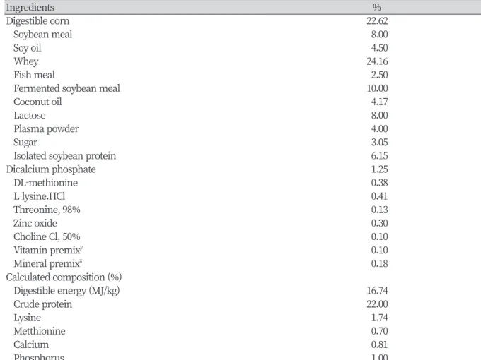 Table 2. Piglet diet composition (as-fed basis).