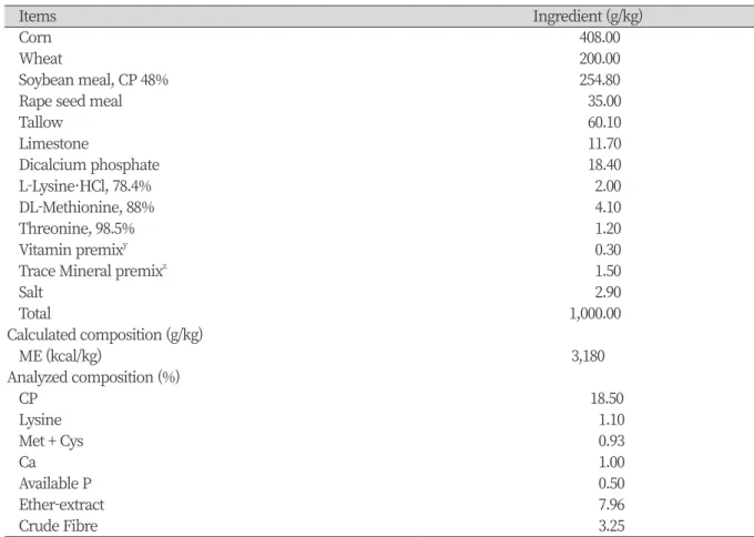 Table 1. Compositions of basal diets (as-fed basis).