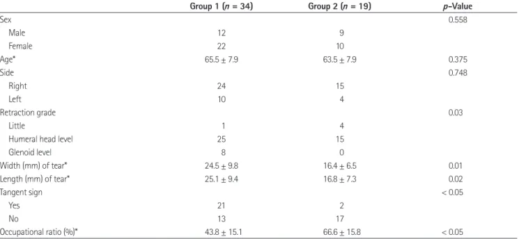 Fig. 2. A 48-year-old female patient in Group 2 (discordant group). 