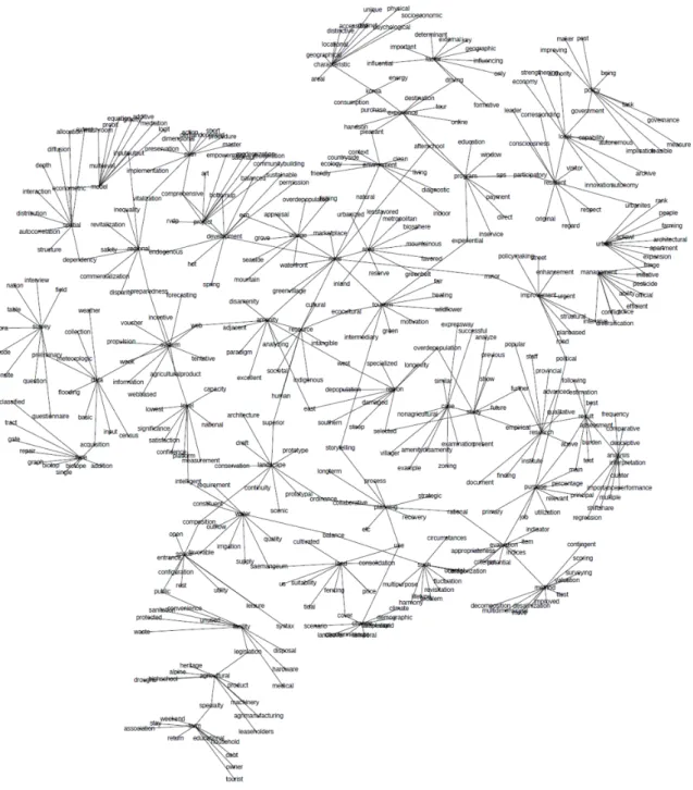 Figure 4. Word network in KSRP publication, built by NPMI