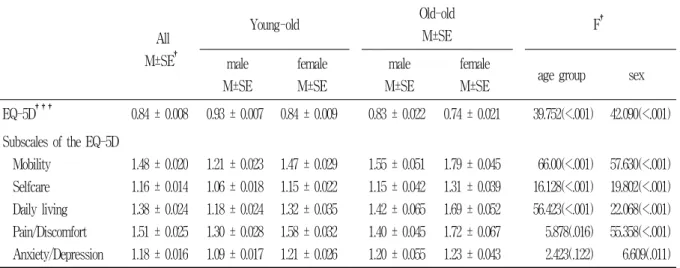 Table  3.  Quality  of  life  of  the  subjects  (n=1,339)