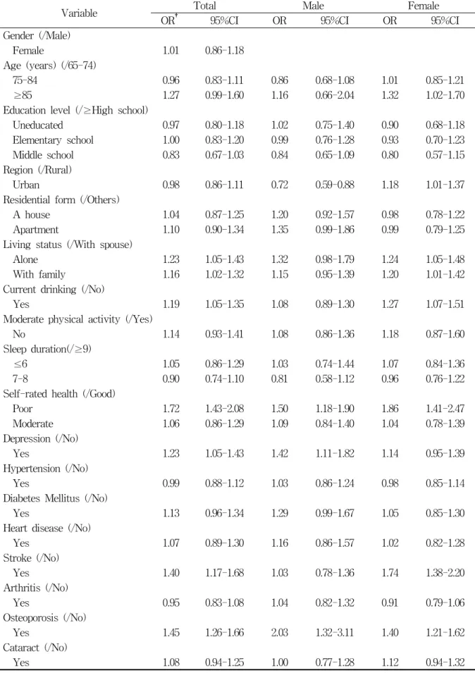 Table  5.  Factors  related  to  injury  in  the  elderly