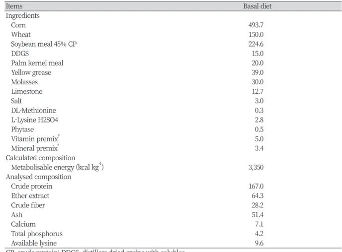 Table 1. Composition of the basal growing diets (as-fed basis; g kg -1 ).