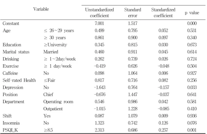Table  4.  Standardized  regression  coefficients  in  various  factors  influencing  on  ESS  by  multiple  regression  analysis Variable Unstandardized  coefficient Standard error Standardized coefficient p  value Constant 7.001 1.517 　 0.000 Age ≤ 26～29