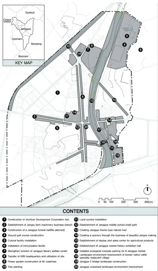 Figure  1.  Location  of  Revitalization  Projects(Reject  of  S/W  Projects)