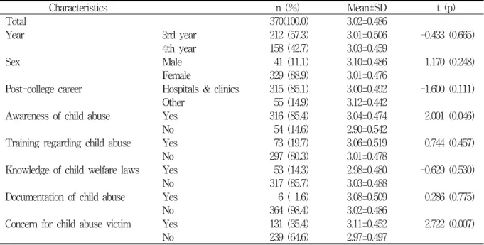 Table  2.  Recognition  of  child  abuse  by  general  and  related  characteristics  (70)