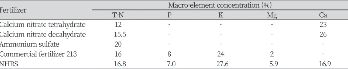 Table 1. Composition of nutrient solution applied to strawberry plants.
