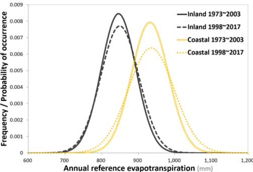 Fig. 4. Normal distribution of mean FAO56-PM (FAO-56 Penman-Monteith equation) reference  evapotranspiration to 56 meteorological stations.