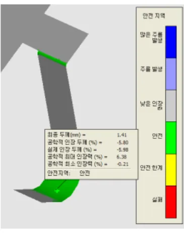 그림 6에서는 23공정의 3차벤딩에서 인장두께 분석을  한 결과 실제인장두께는 -5.41%로 5%이상 감소함을 알  수 있었다.  그림 7에서는 안전지역분석에서 공학적 최대 인장력이 6.38%임을 알 수 있었다
