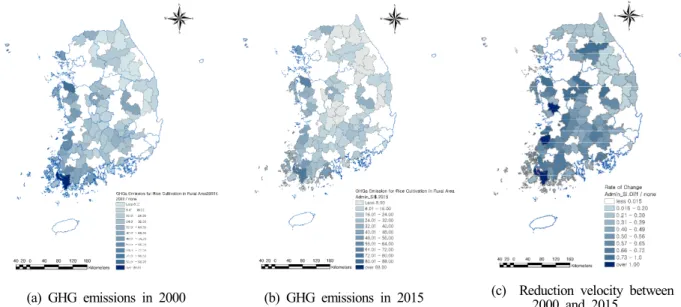 Figure 4. Comparison of GHG emissions changes by time series for rice cultivation in rural area