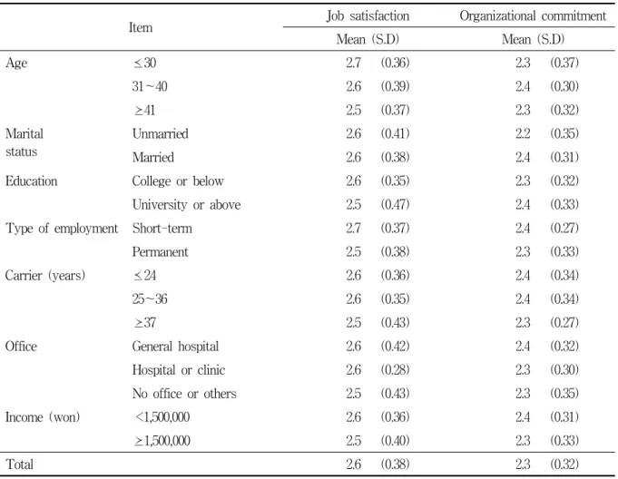 Table  2.  Job  satisfaction  and  organizational  commitment  by  general  characteristics