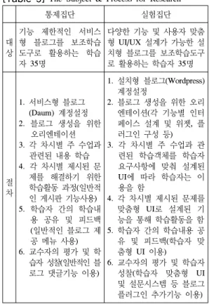 그림 2는 앞에서 기술한 문제중심학습형 전체 프레임 워크를 기반으로 설계한 블로그 화면의 한 예이다.  화면  설계가 비교적 자유로운 설치형 블로그인 만큼 사용자의  요구사항에 따라 UI와 UX를 고려하여 구현이 가능하다