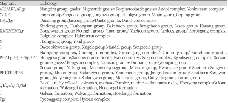 Table 1. Map units to classify the lithology of North Korea used in Fig. 2. 