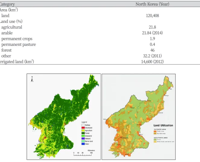 Table 2. Land uses of North Korea (CIA, 2016).