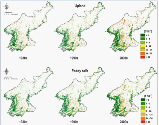 Fig. 7. The time series change of water erosion for upland areas growing maize (above) and paddy soils  (below) from 1980s to 2000s in North Korea (Modified from Lim et al., 2017).