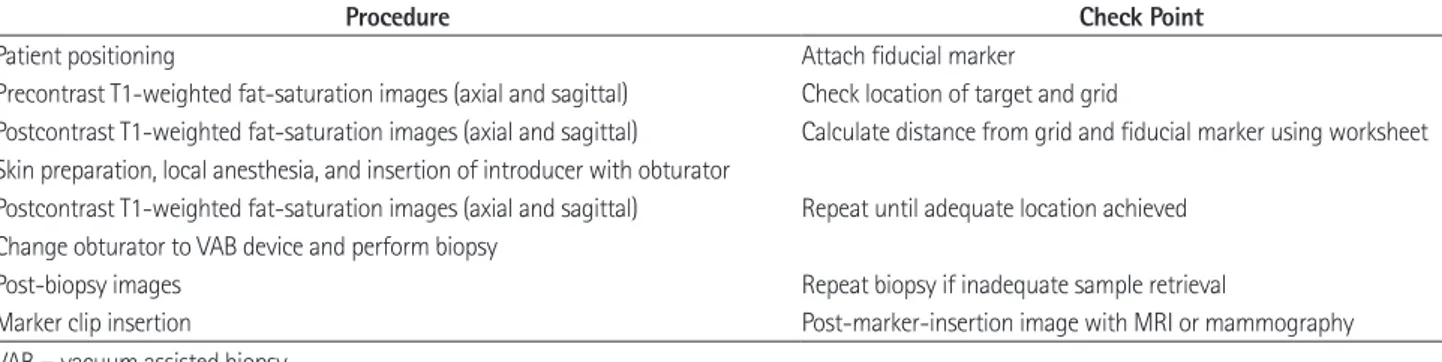 Table 1 summarizes the biopsy procedure.
