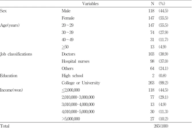 Table  1.  Baseline  characteristics  of  study  subjects  (n=265)
