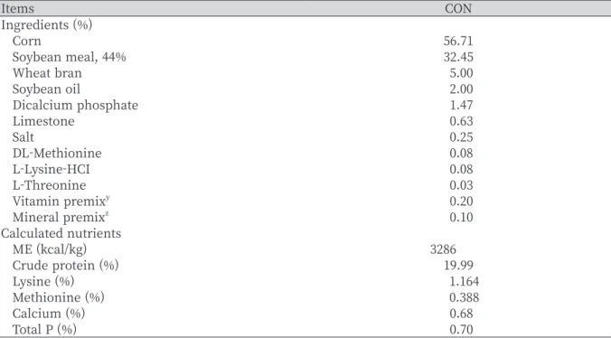Table 2. Basal diet composition for experiment (as-fed basis).