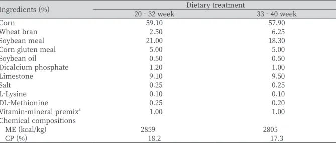 Table 1. Composition of the experimental diet for layer crossbreed Korean native chickens (g/kg,  as-fed basis).