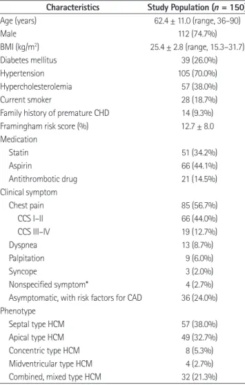 Table 1. Baseline Characteristics of the Study Population