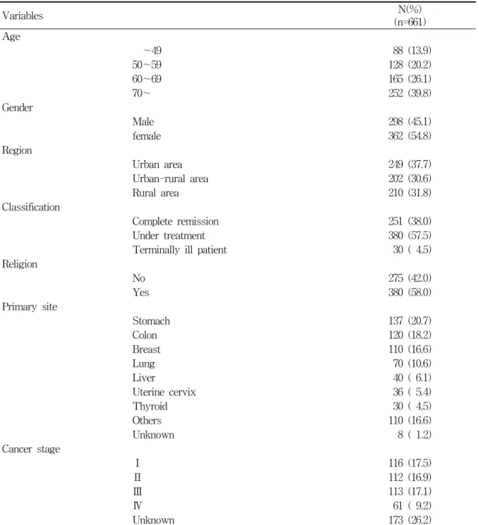 Table  1.  General  Characteristics  of  the  subjects