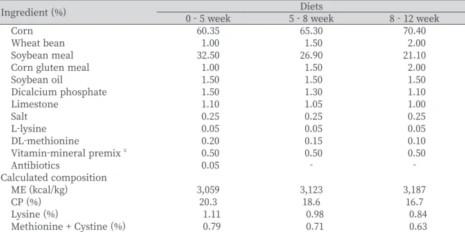 Table 1. Composition of the experimental diets (g/kg, as-fed basis).