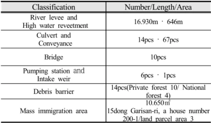 Table 11. Guidelines for disaster prevention experience  programs and contents by residents participation